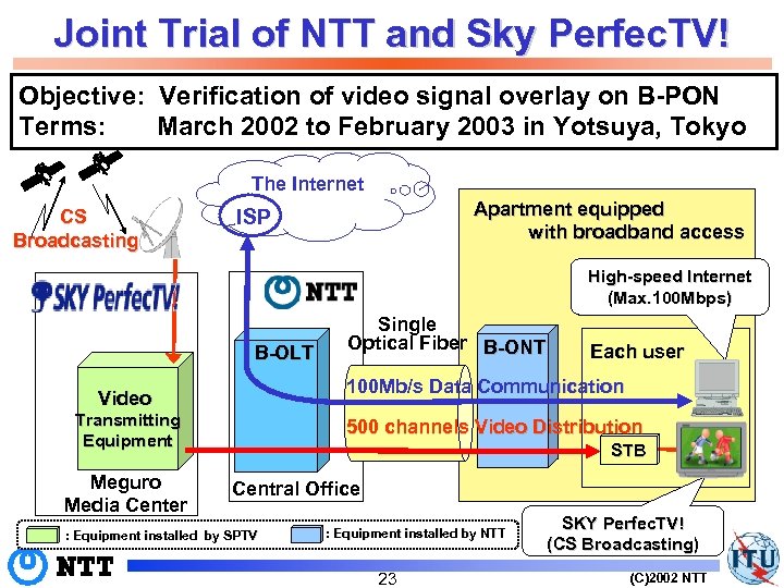 Joint Trial of NTT and Sky Perfec. TV! Objective: Verification of video signal overlay