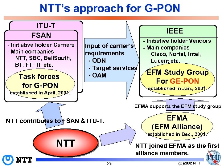 Workshop On IP Optical Session 3 NTT S Broadband