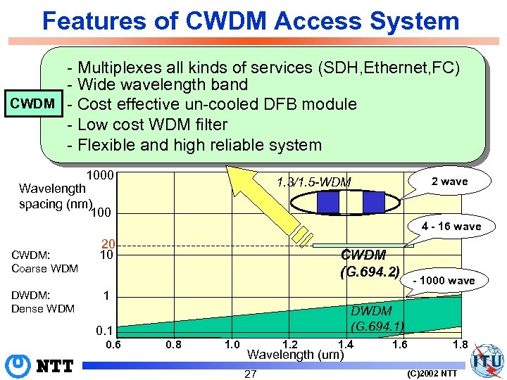 Features of CWDM Access System - Multiplexes all kinds of services (SDH, Ethernet, FC)