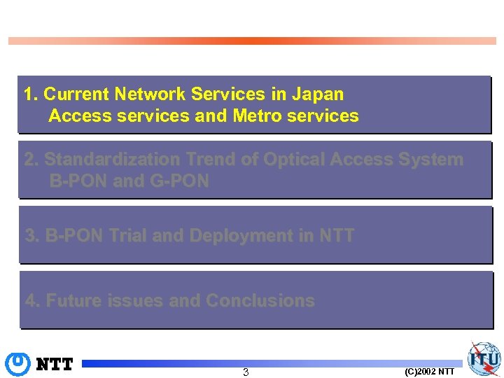 1. Current Network Services in Japan Access services and Metro services 2. Standardization Trend