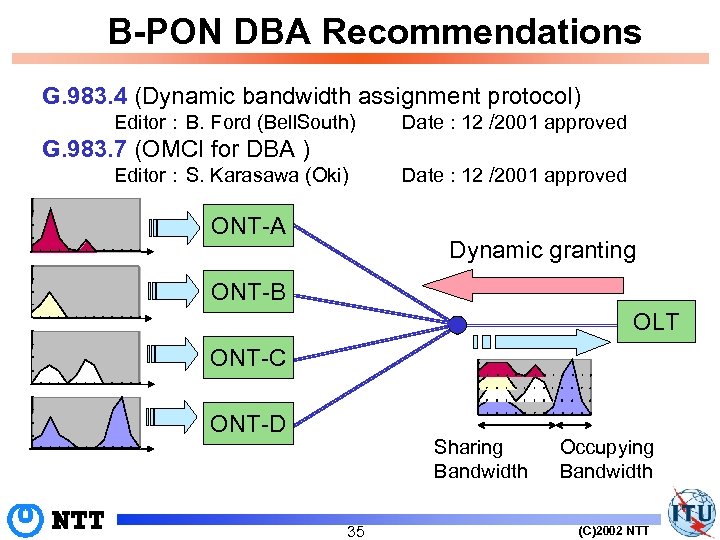 Workshop On IP Optical Session 3 NTT S Broadband