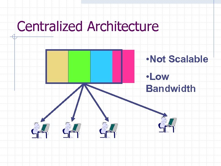 Centralized Architecture • Not Scalable • Low Bandwidth 