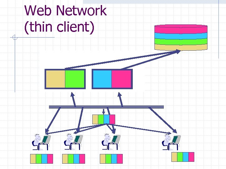 Web Network (thin client) 