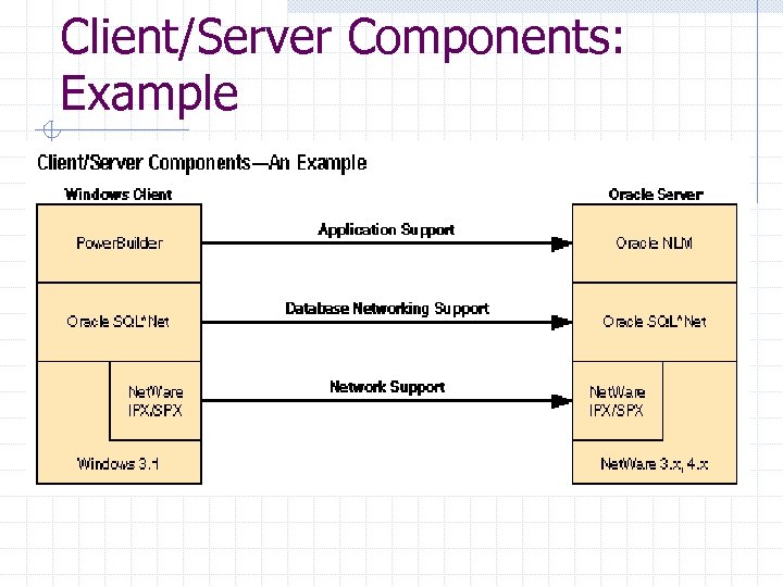 Client/Server Components: Example 