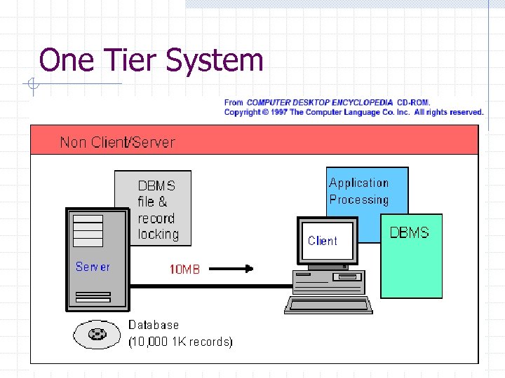 One Tier System 