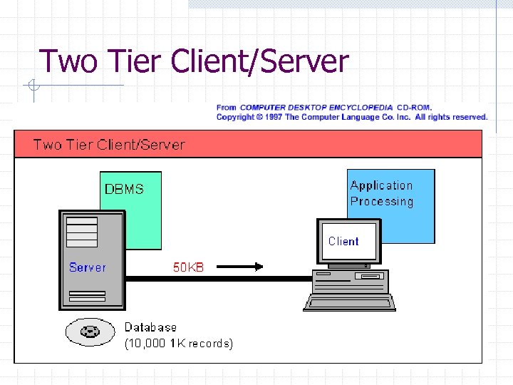 Two Tier Client/Server 