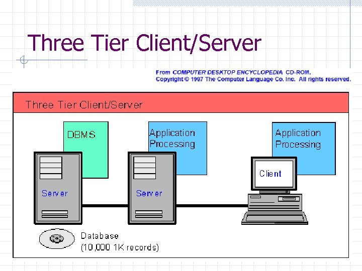 Three Tier Client/Server 