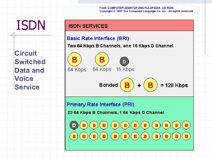 ISDN Circuit Switched Data and Voice Service 