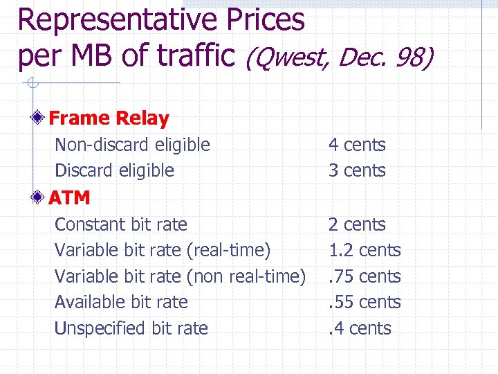 Representative Prices per MB of traffic (Qwest, Dec. 98) Frame Relay Non-discard eligible Discard