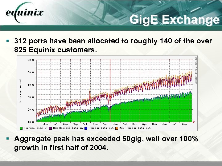 Gig. E Exchange § 312 ports have been allocated to roughly 140 of the