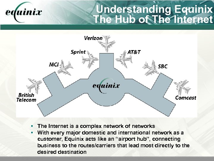 Understanding Equinix The Hub of The Internet § The Internet is a complex network