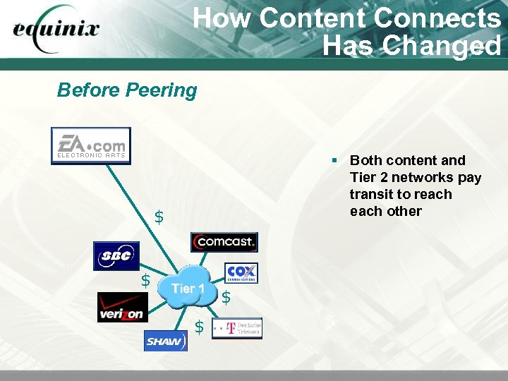 How Content Connects Has Changed Before Peering § Both content and Tier 2 networks