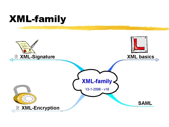 XML-family 