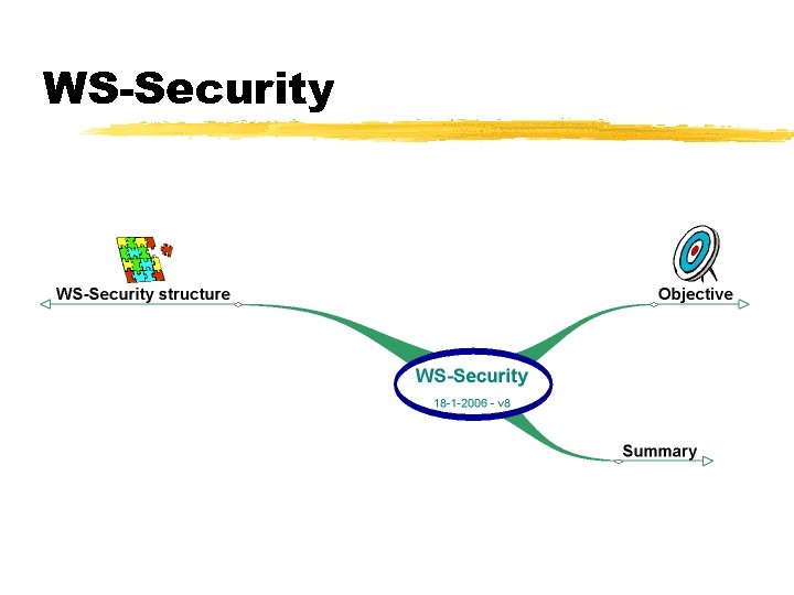 WS-Security 