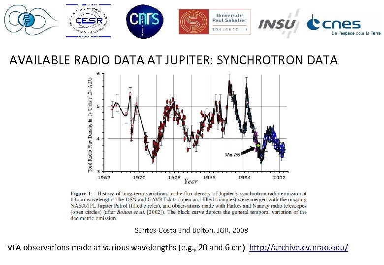 AVAILABLE RADIO DATA AT JUPITER: SYNCHROTRON DATA Santos-Costa and Bolton, JGR, 2008 VLA observations