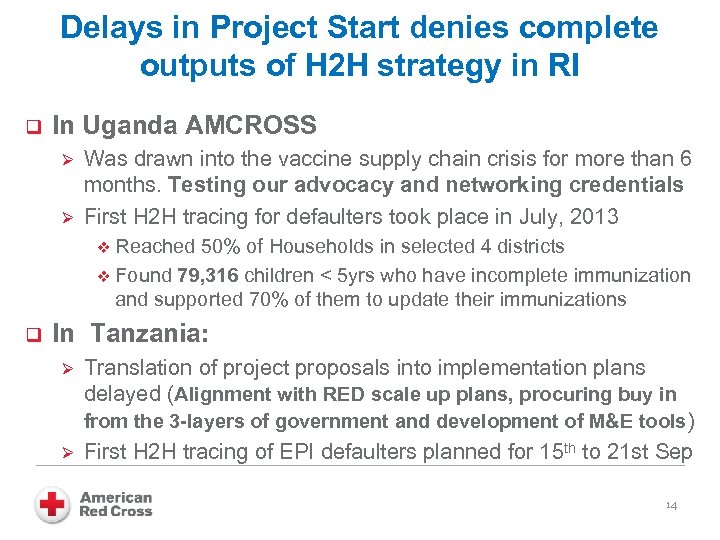 Delays in Project Start denies complete outputs of H 2 H strategy in RI