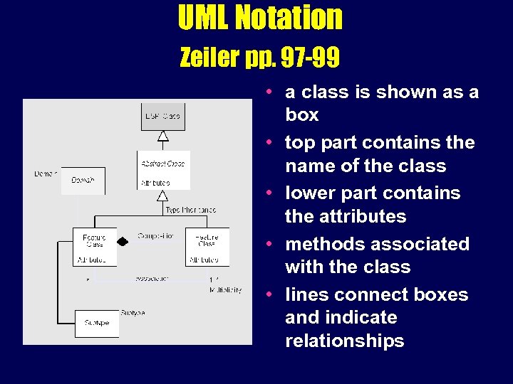 UML Notation Zeiler pp. 97 -99 • a class is shown as a box