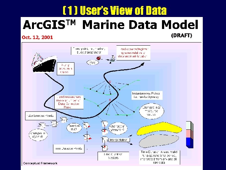 ( 1 ) User’s View of Data 
