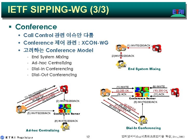 IETF SIPPING-WG (3/3) § Conference • Call Control 관련 이슈만 다룸 • Conference 제어