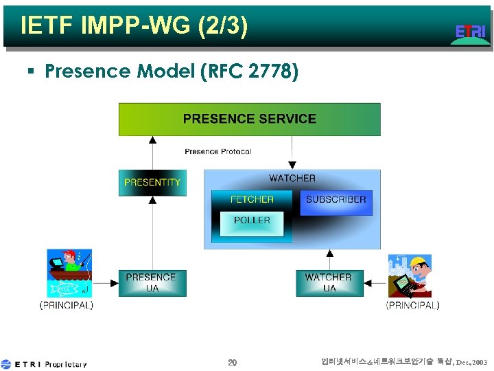 IETF IMPP-WG (2/3) § Presence Model (RFC 2778) 20 인터넷서비스&네트워크보안기술 웍샵, Dec. , 2003