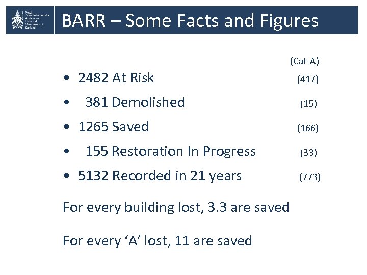 BARR – Some Facts and Figures (Cat-A) • 2482 At Risk • 381 Demolished
