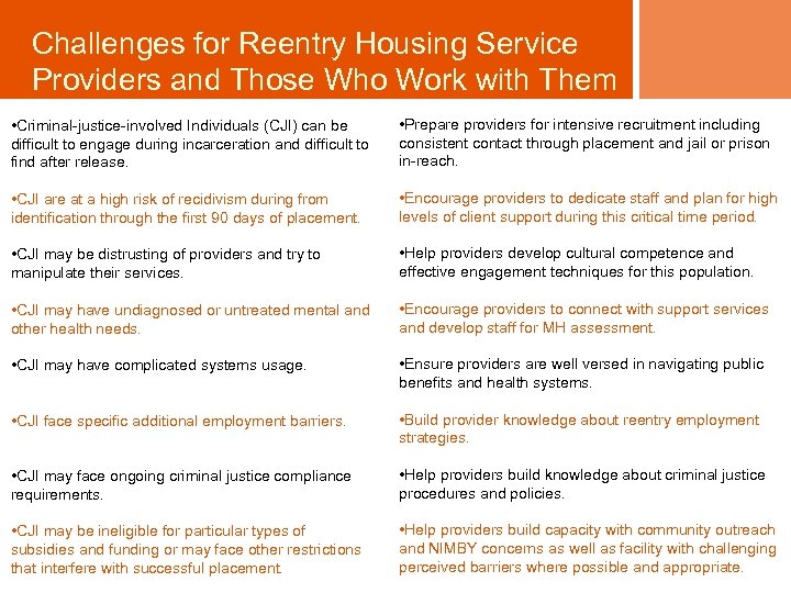 Challenges for Reentry Housing Service Providers and Those Who Work with Them • Criminal-justice-involved