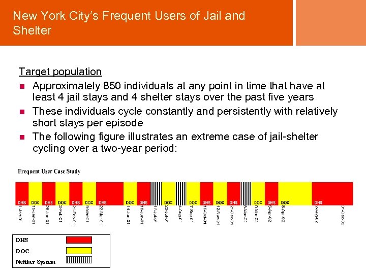 New York City’s Frequent Users of Jail and Shelter Target population n Approximately 850