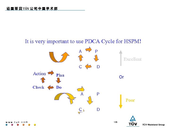德 国 莱 茵 TÜV 公 司 中 国 学 术 部 It is