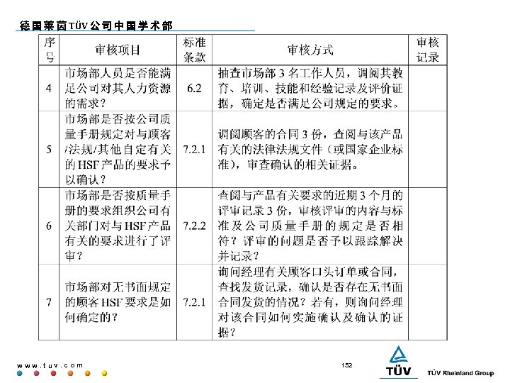 德 国 莱 茵 TÜV 公 司 中 国 学 术 部 www. tuv.