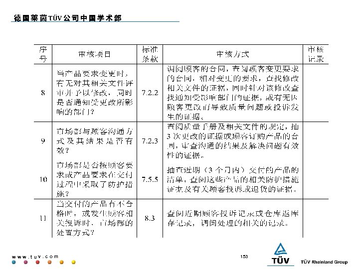 德 国 莱 茵 TÜV 公 司 中 国 学 术 部 www. tuv.