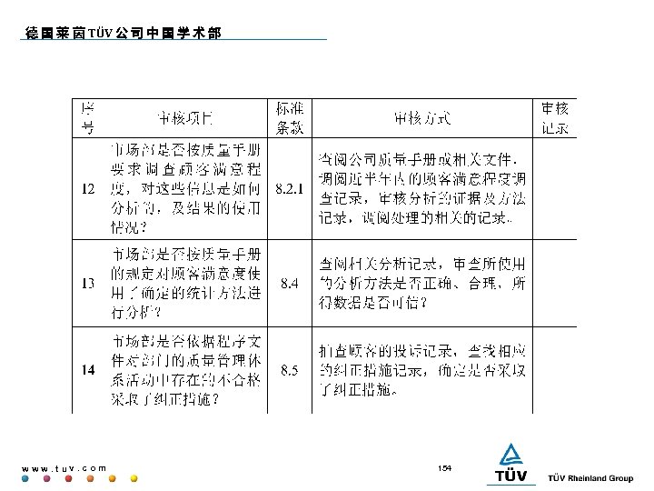 德 国 莱 茵 TÜV 公 司 中 国 学 术 部 www. tuv.