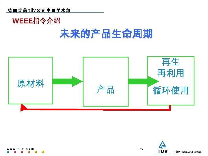 德 国 莱 茵 TÜV 公 司 中 国 学 术 部 WEEE指令介绍 未来的产品生命周期