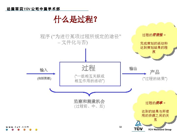 德 国 莱 茵 TÜV 公 司 中 国 学 术 部 什么是过程？ 过程的有效性