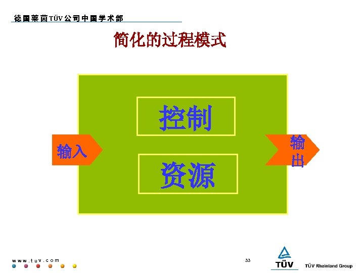 德 国 莱 茵 TÜV 公 司 中 国 学 术 部 简化的过程模式 控制