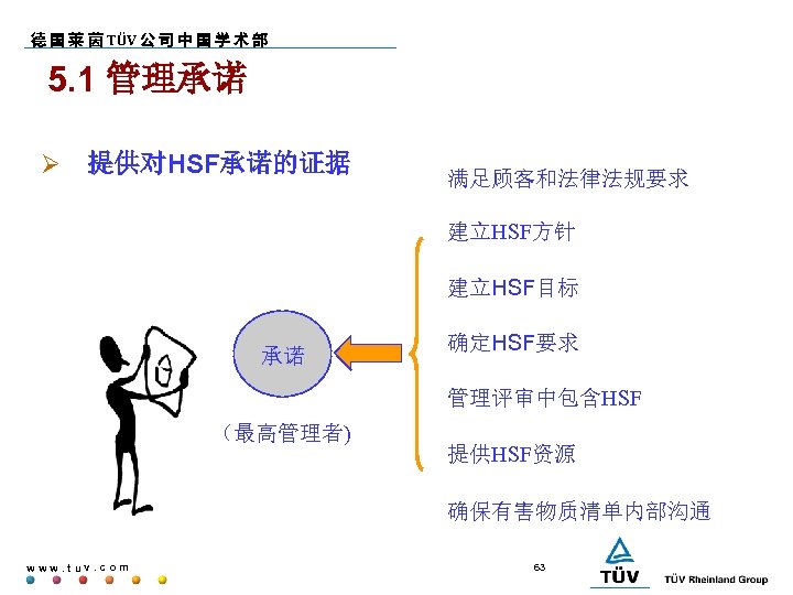 德 国 莱 茵 TÜV 公 司 中 国 学 术 部 5. 1