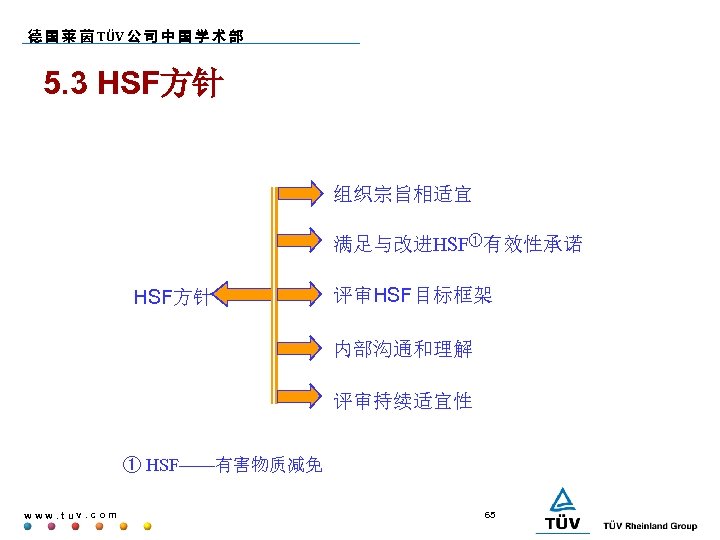 德 国 莱 茵 TÜV 公 司 中 国 学 术 部 5. 3