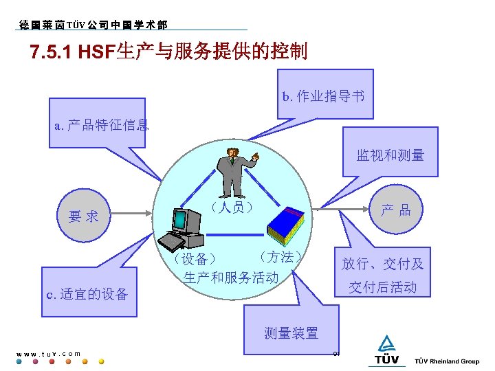 德 国 莱 茵 TÜV 公 司 中 国 学 术 部 7. 5.