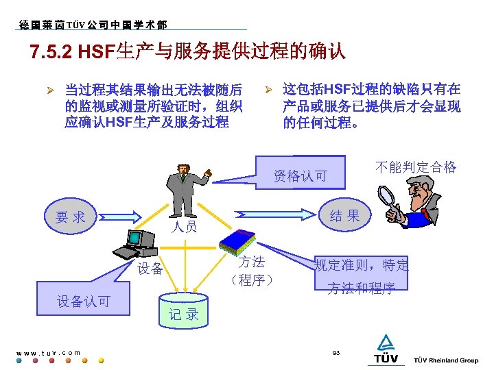 德 国 莱 茵 TÜV 公 司 中 国 学 术 部 7. 5.