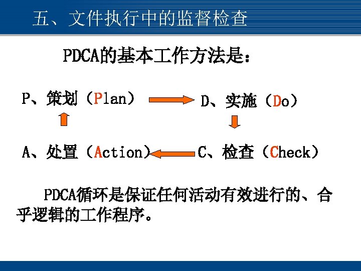 五、文件执行中的监督检查 PDCA的基本 作方法是： P、策划（Plan） D、实施（Do） A、处置（Action） C、检查（Check） PDCA循环是保证任何活动有效进行的、合 乎逻辑的 作程序。 