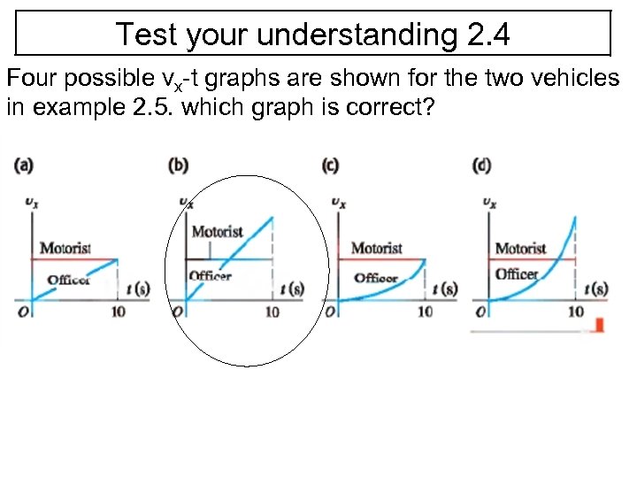 Test your understanding 2. 4 Four possible vx-t graphs are shown for the two