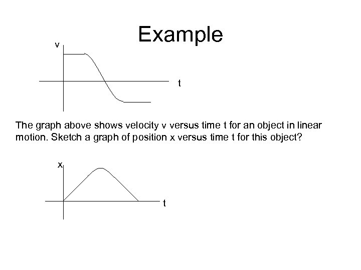 v Example t The graph above shows velocity v versus time t for an