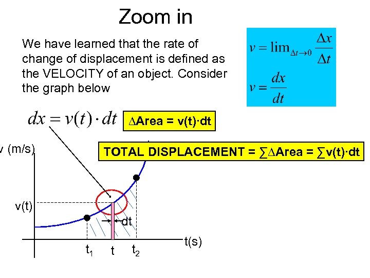 Zoom in We have learned that the rate of change of displacement is defined