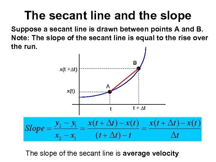 The secant line and the slope Suppose a secant line is drawn between points
