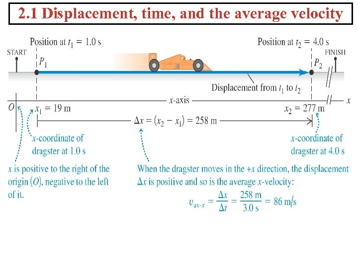 2. 1 Displacement, time, and the average velocity 
