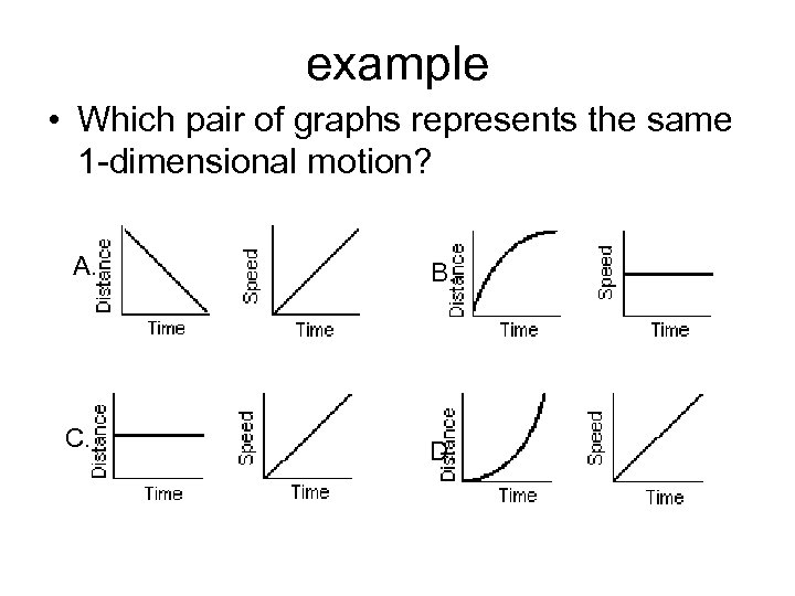 example • Which pair of graphs represents the same 1 -dimensional motion? A. B.