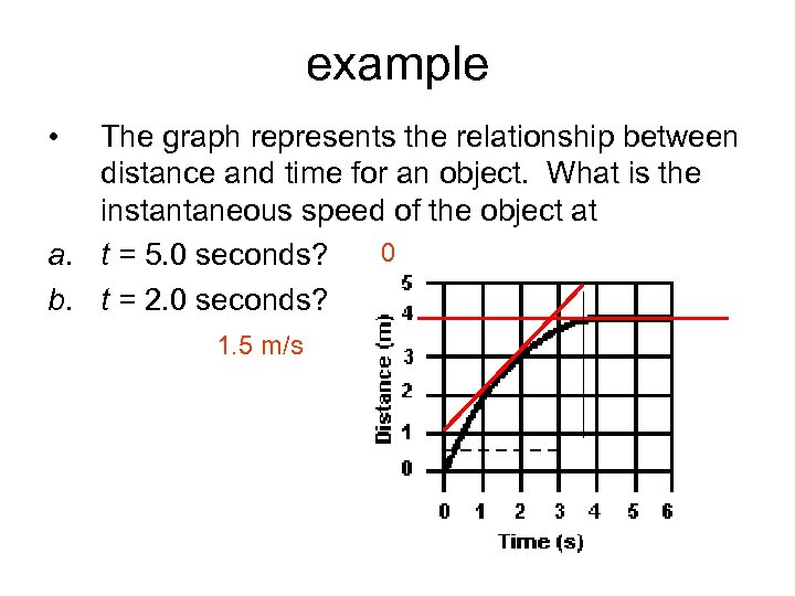 example • The graph represents the relationship between distance and time for an object.