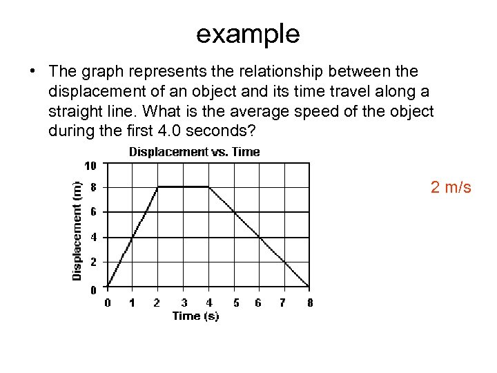 example • The graph represents the relationship between the displacement of an object and