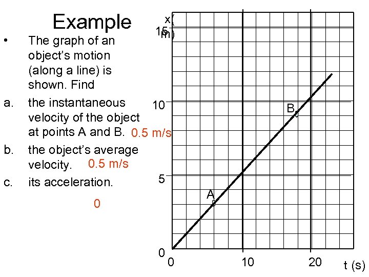 Example • a. b. c. x( 15 m) The graph of an object’s motion