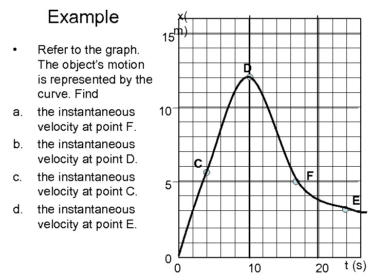 Example • a. b. c. d. x( m) 15 Refer to the graph. The