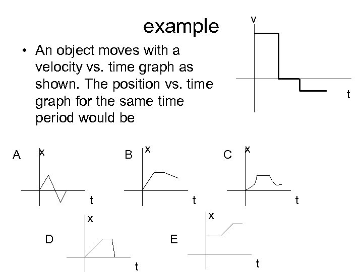 v example • An object moves with a velocity vs. time graph as shown.